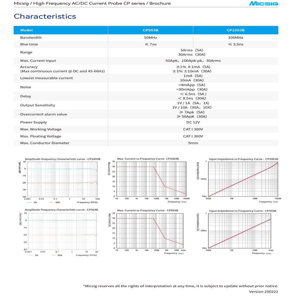 Micsig عالية التردد CP1003B CP - مراجعة Current Probe Ac Dc 50Mhz Oscilloscope وسعره
